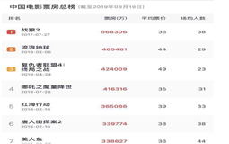 eva厂家|为中国电影加油,为产品质量打call eva厂家|为中国电影加油,为产品质量打call