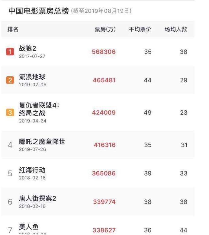 eva厂家|为中国电影加油,为产品质量打call eva厂家|为中国电影加油,为产品质量打call